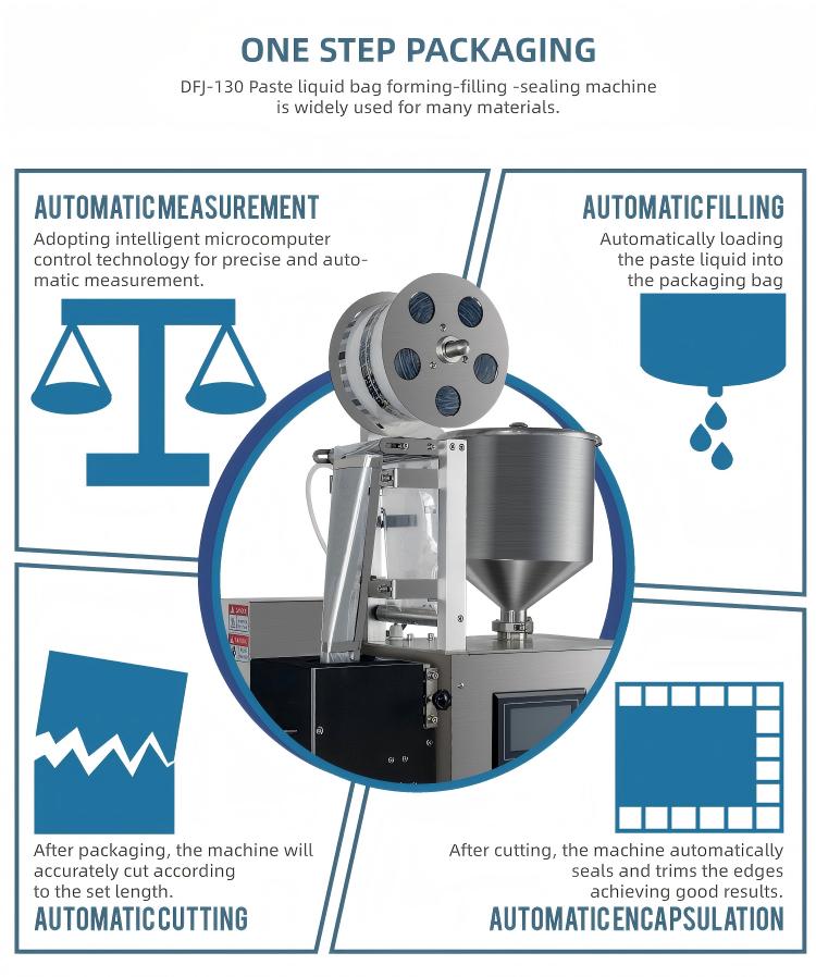 Automatische, snelle verpakkin - Packaging recensie en prijs